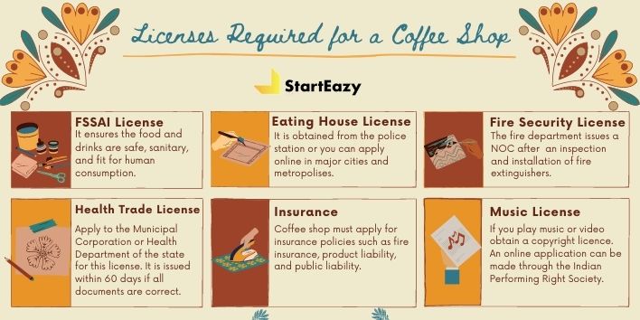 license required for restaurant