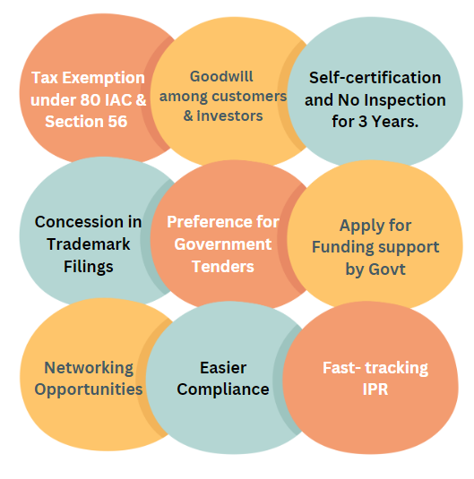 Startup India Registration Benefits